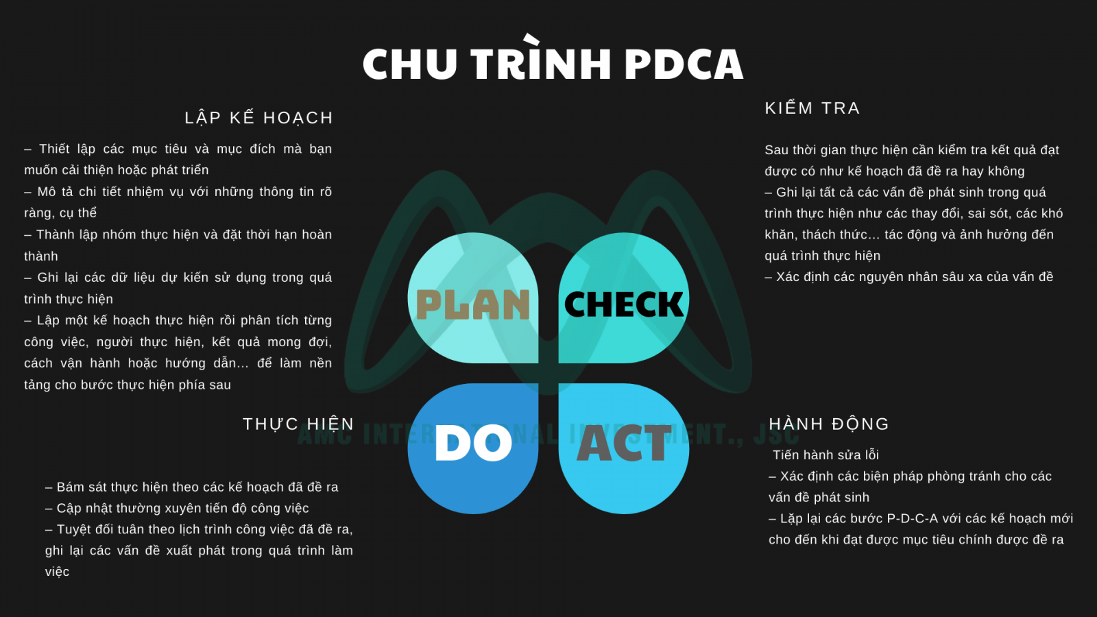 PDCA là gì Cách thức hoạt động của chu trình PDCA